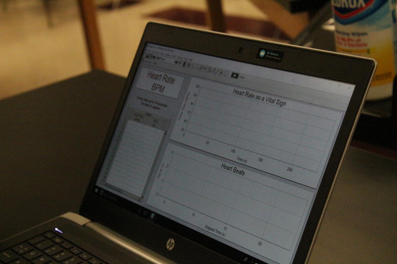 Biomedical blood pressure lab (Photos by Mya Studyvin)