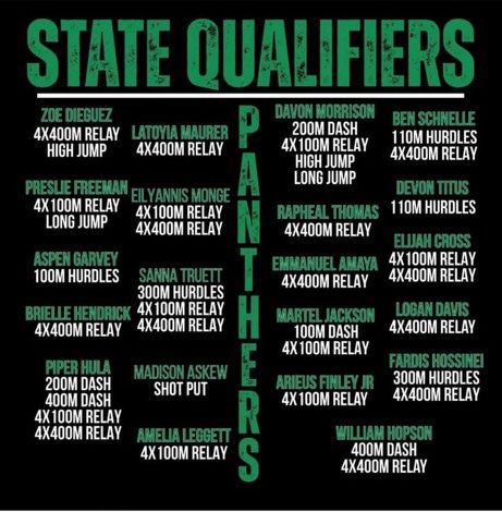 Track State Qualifiers