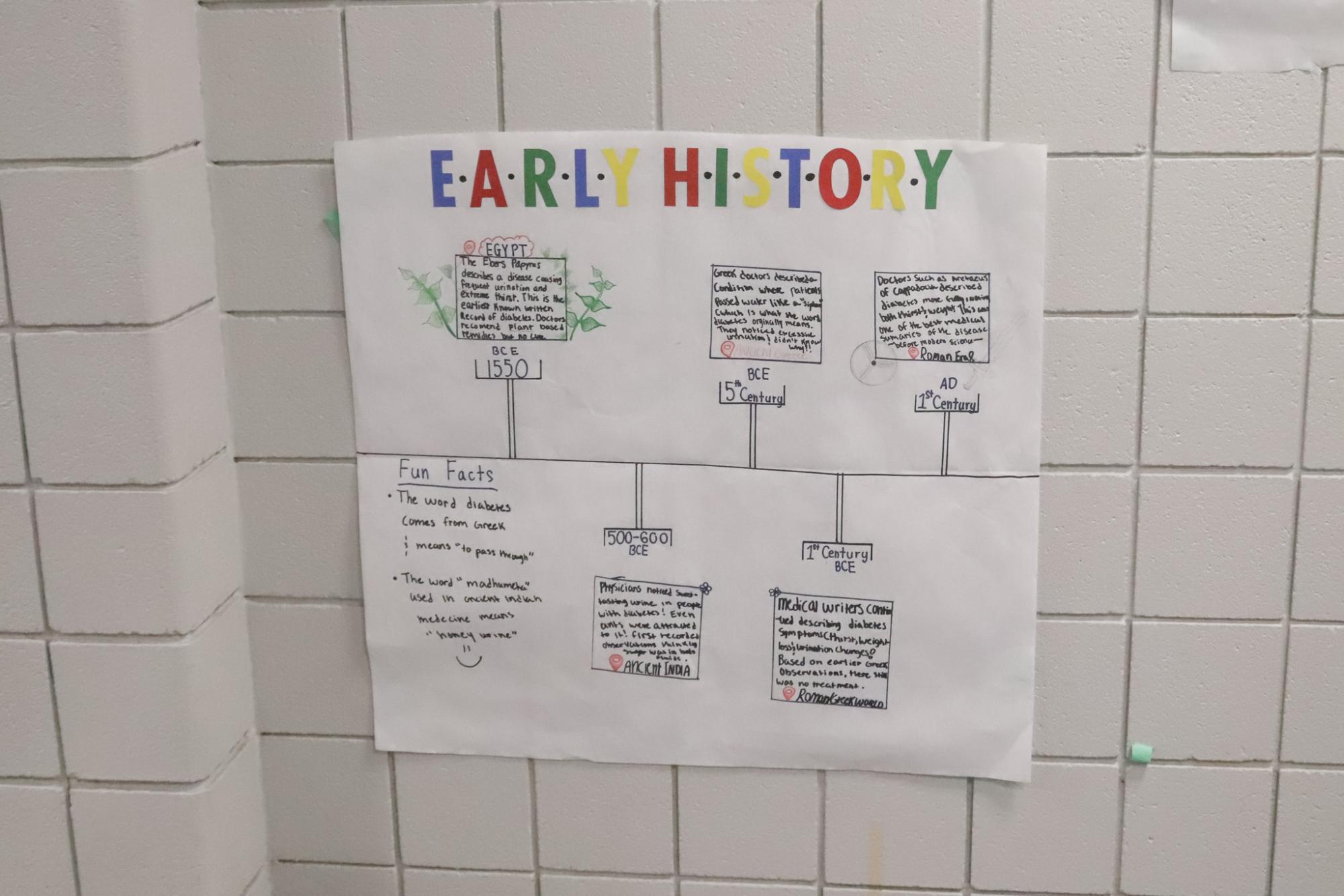 History of medical break throughs posters ( Photos by Tristan Anderson )